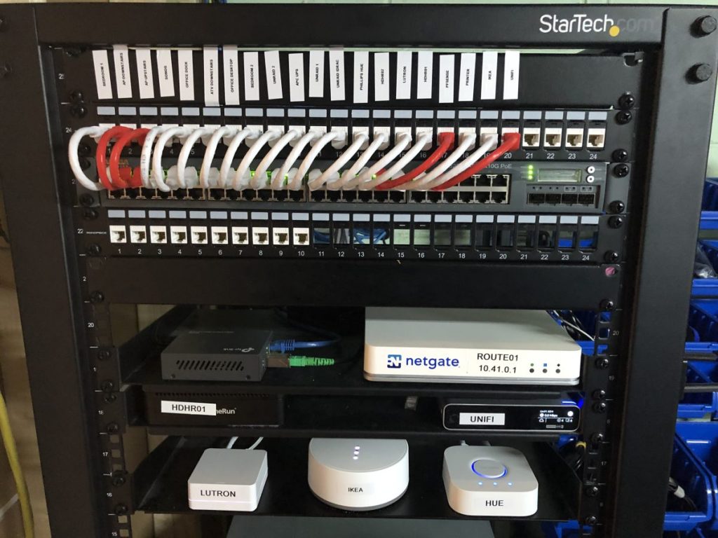 Navigating the Way Forward – Part Two – Current&nbsp;State